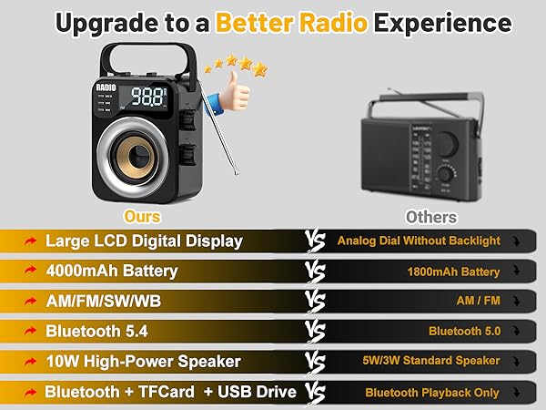 radio