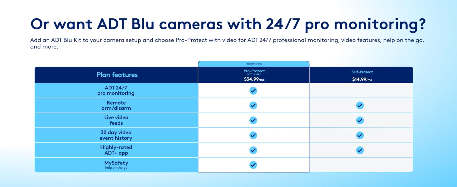 Or want ADT Blu cameras with 24/7 pro monitoring?