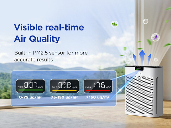 Smart white air purifier built with real time PM2.5 monitor and color coded air quality sensor