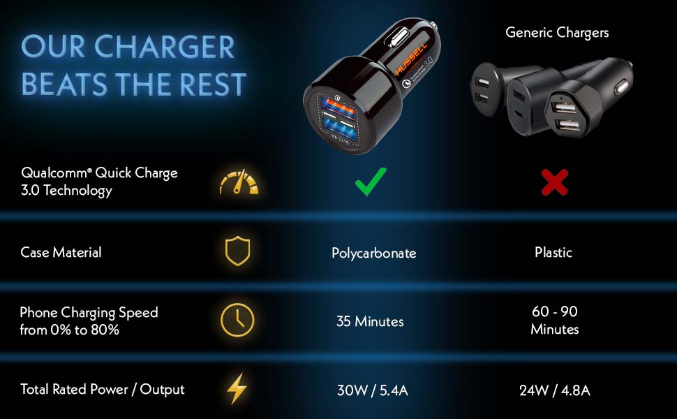 Prevents common issues like overcharge, overcurrent, and overheating.