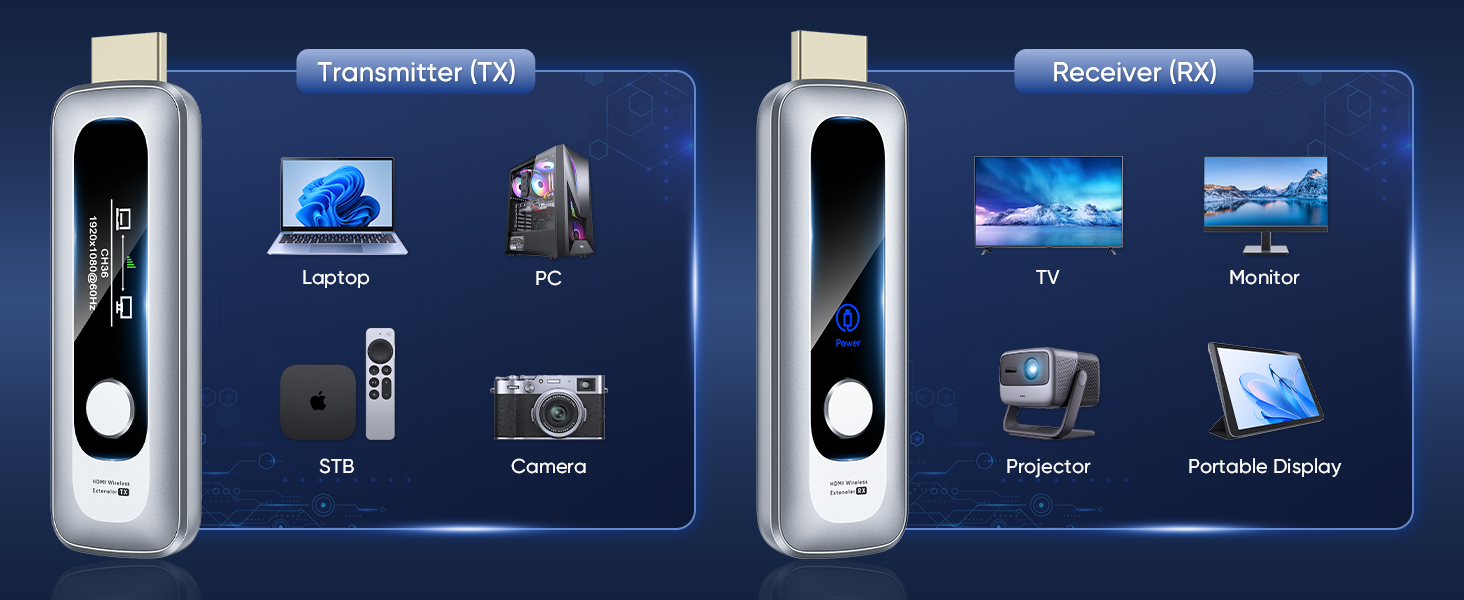 Wireless HDMI Transmitter and Receiver 328FT/100M Plug&Play with LED Display 4K Decode 1080P Output
