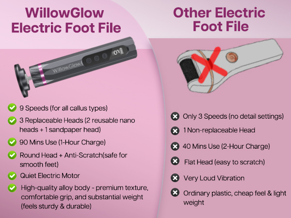 WillowGlow electric foot file offers 9 speeds and 3 heads versus basic models with fewer features.