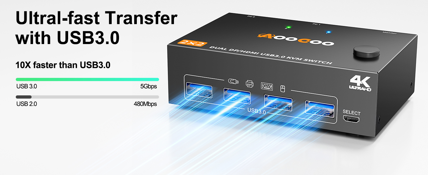 kvm switch hdmi and display port display port and hdmi switch