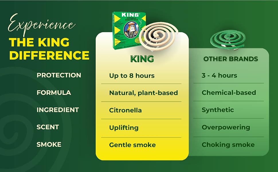 King Coil Citronella Difference