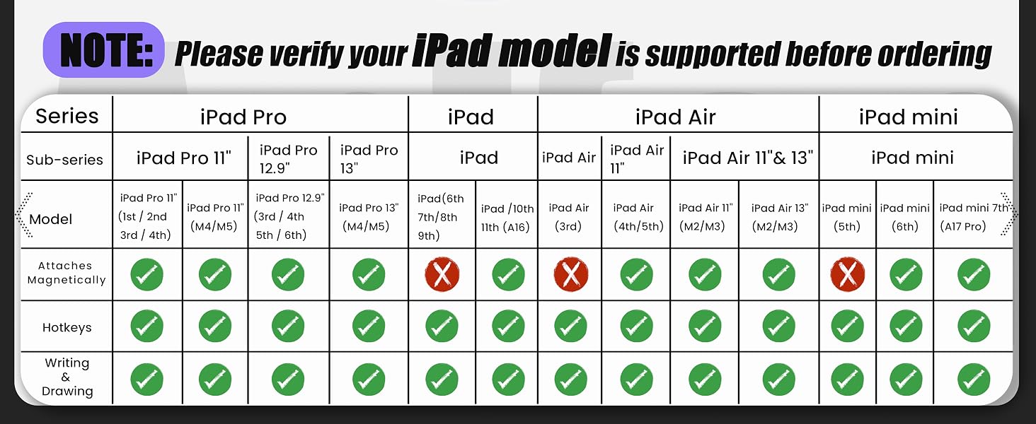 Compatible models