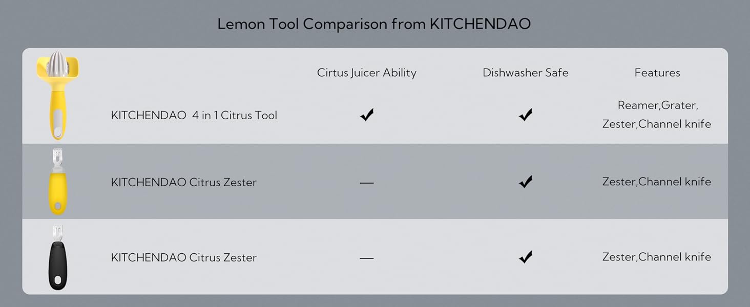 This lemon zester is dishwasher safe for easy cleaning up when finished.