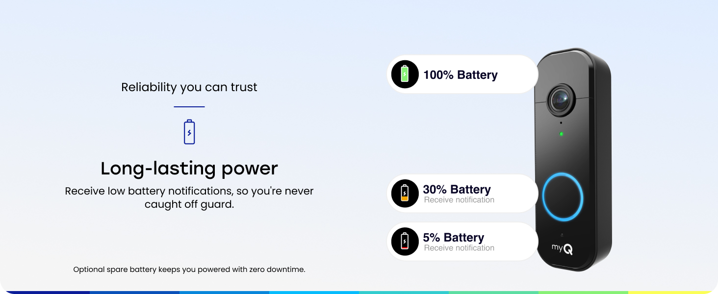 Long-lasting power