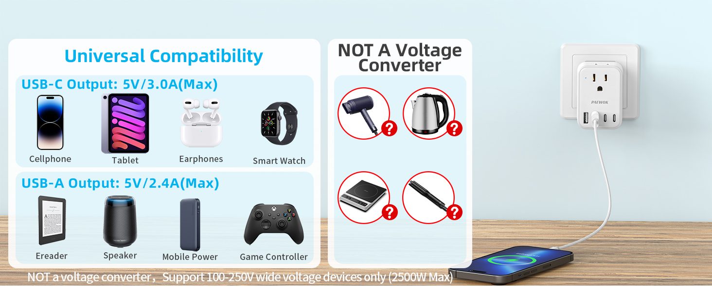 USB PORTS