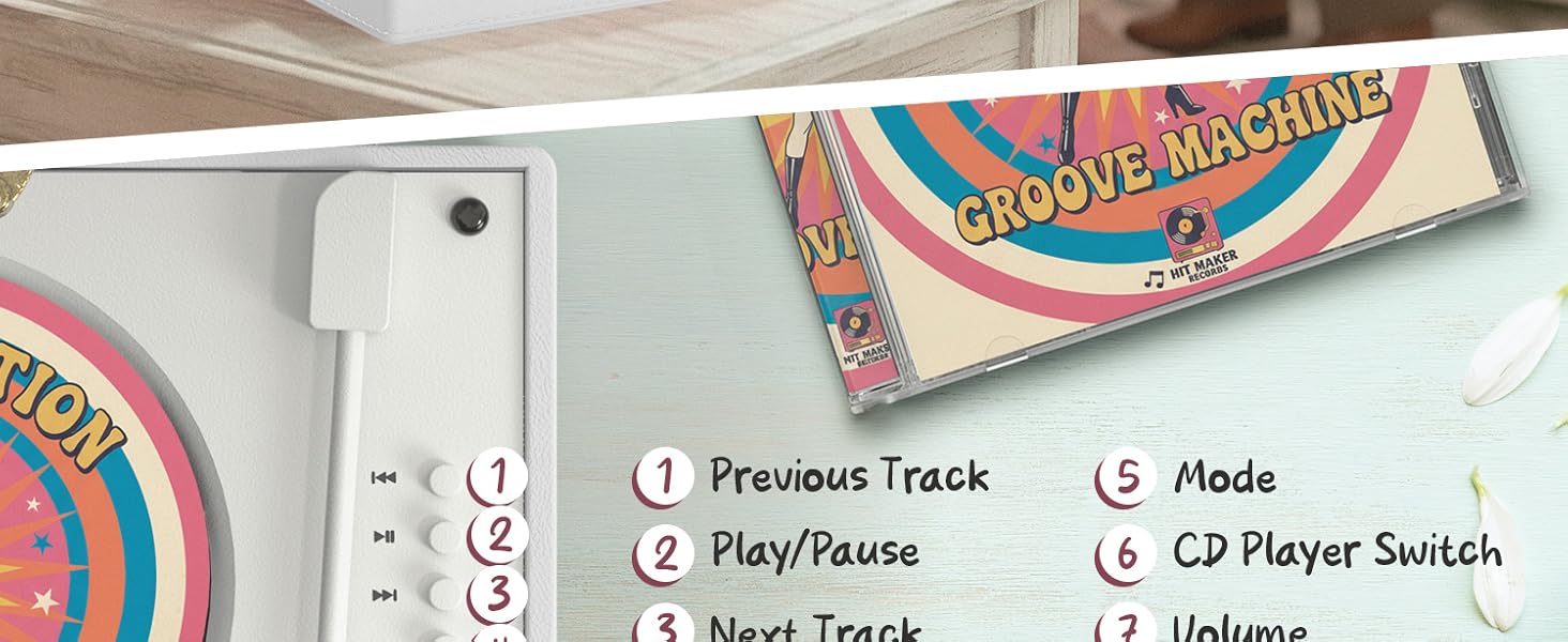 Text reads 'Previous Track, Mode, Play/Pause, CD Player Switch, Volume-'. Control interface panel with labeled buttons and functions.