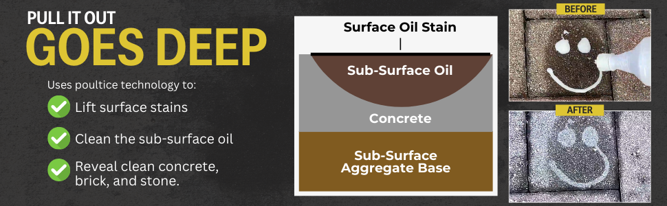 Clean Surface Oil Stains from Concrete Brick and Stone