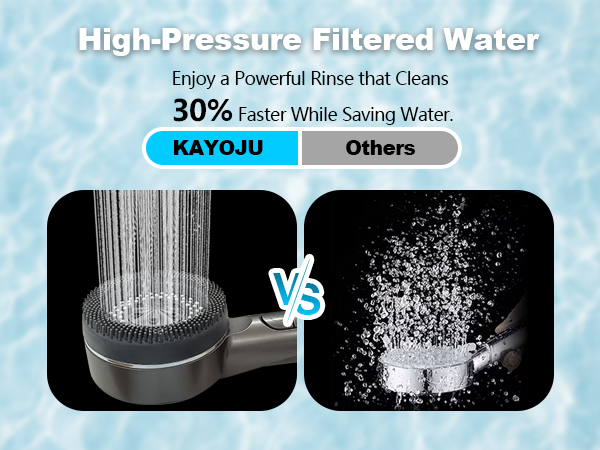 High-Pressure Filtered Water Enjoy a Powerful Rinse that Cleans 30% Faster While Saving Water.