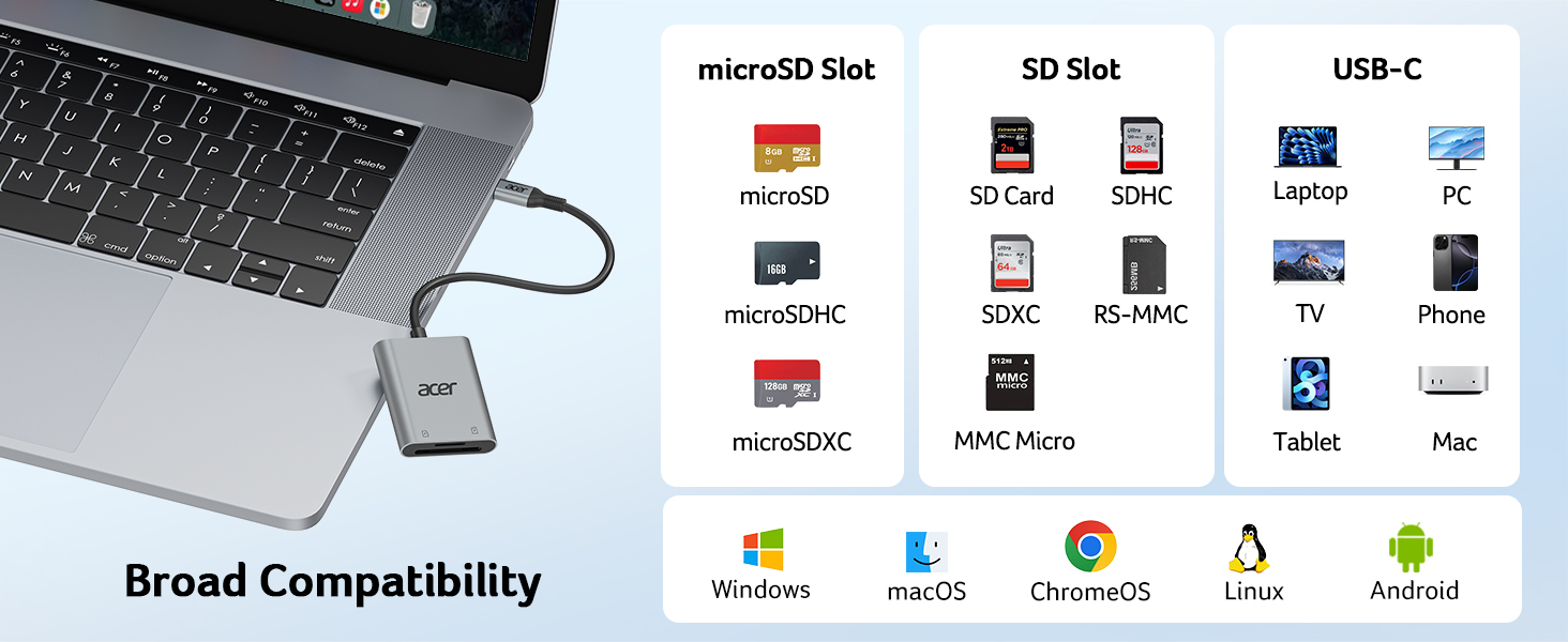 USB-C card reader connected to laptop, showing broad compatibility with various memory card types and operating systems. Icons display supported cards and devices.