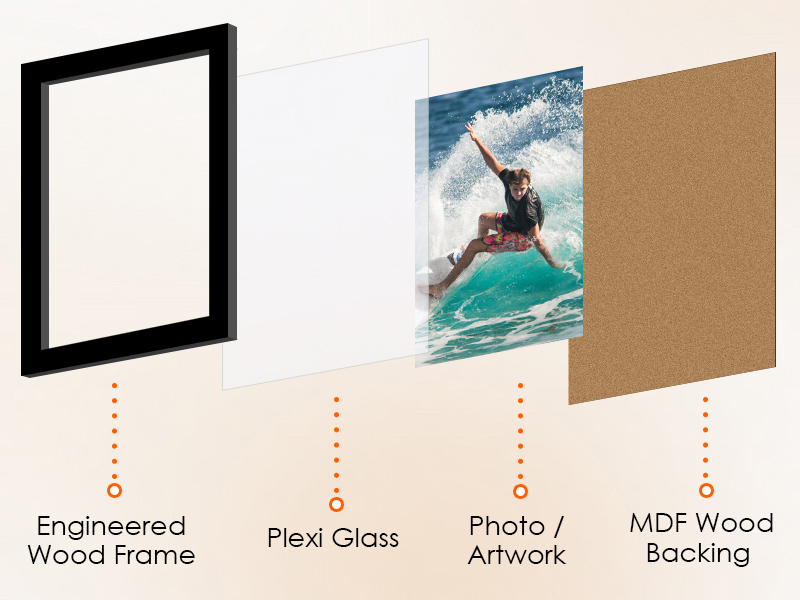 frames