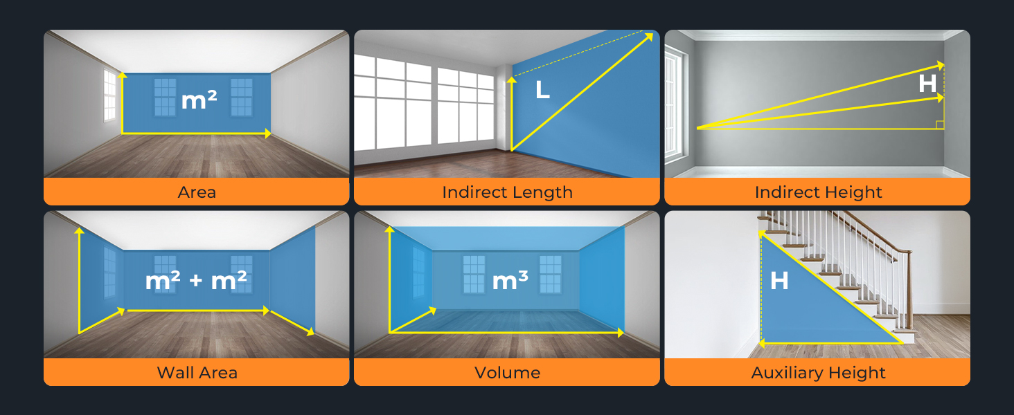 Bilateral Laser Measuring Tool