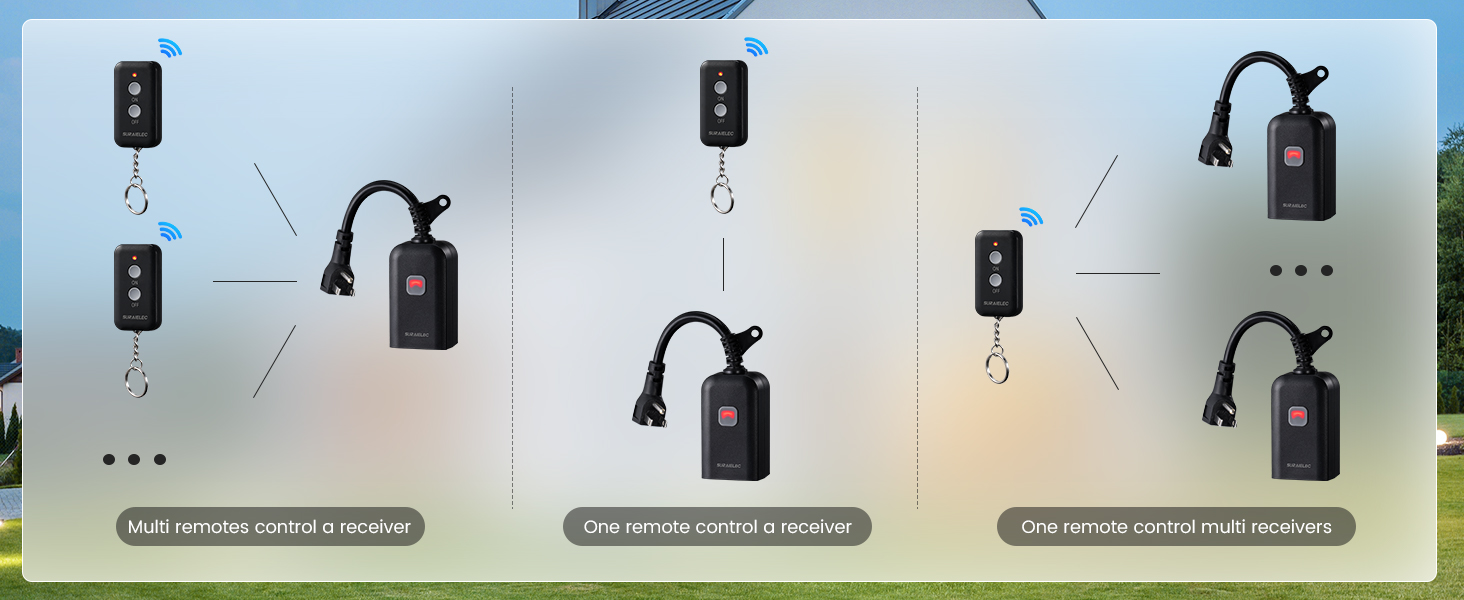 Outdoor Remote Control Outlet