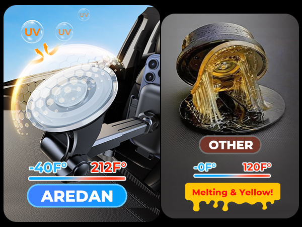 Heat-resistant AREDAN car mount survives -40F to 212F
