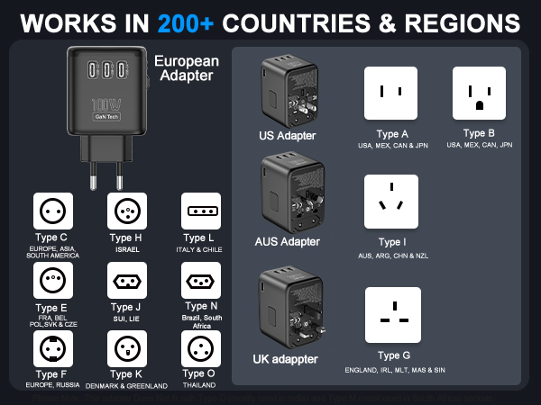 gan universal travel adapter