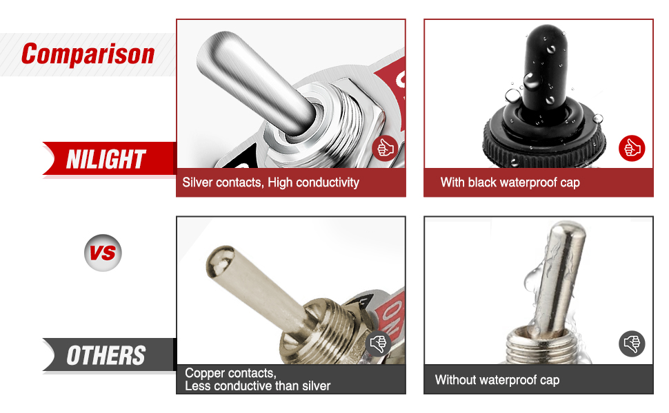 Nilight 2 Pin Toggle Switch