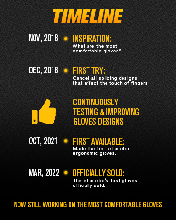 BrandStory_timeline
