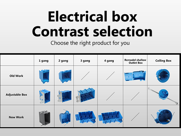 electrical box contrast selection