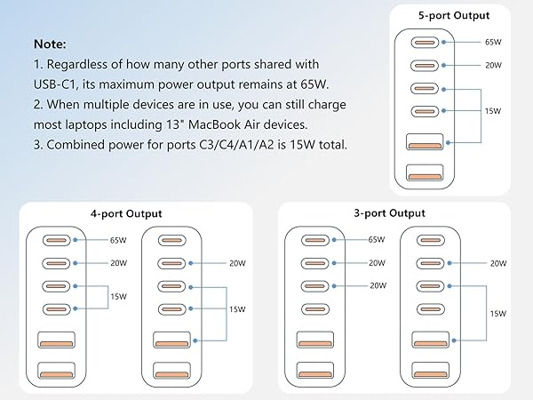 543 port
