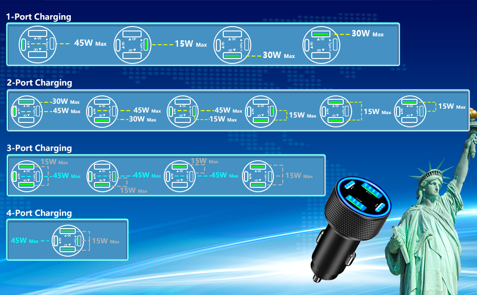 90W Dual USB-C & USB-A Car Power Cigarette Lighter 4-Port PD/QC3.0 Type C Car Carplay Fast Charger