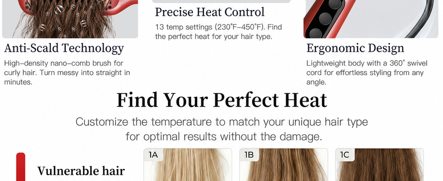 Find Your Perfect Heat