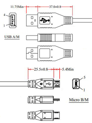 usb