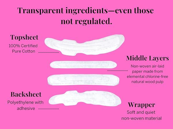 transparent ingredients
