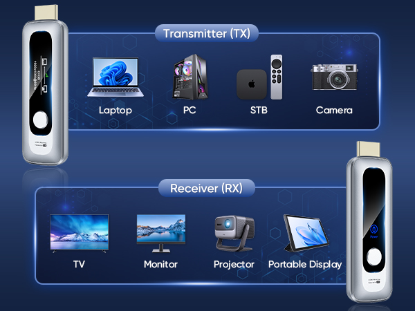 Wireless HDMI Transmitter and Receiver 328FT/100M Plug&Play with LED Display 4K Decode 1080P Output