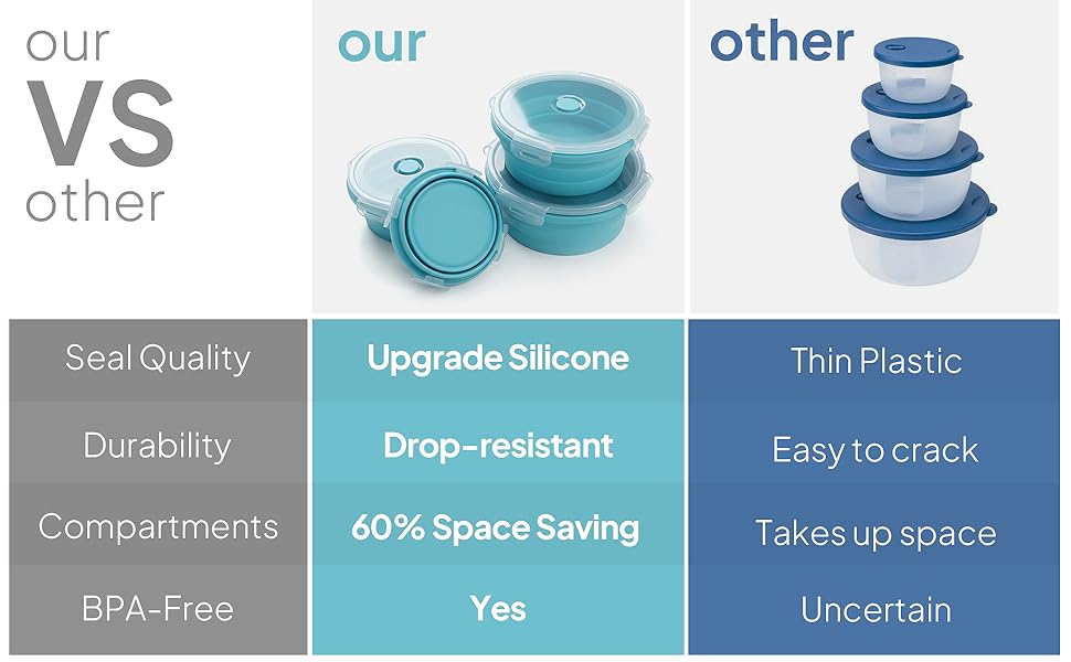 BPA free, food grade silicone material