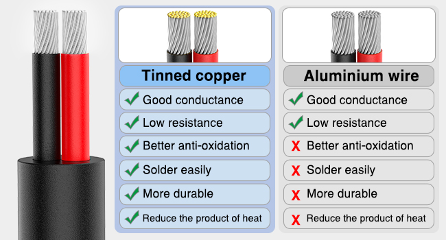 Nilight Oxygen Free Copper Wire Red Black Electrical Wire