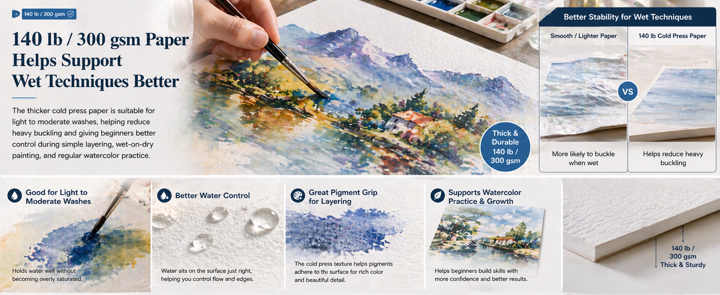 Ogfu Watercolor Paper, 9"X12" Cold Press Water Color Paper Pad 300gsm/140lb.