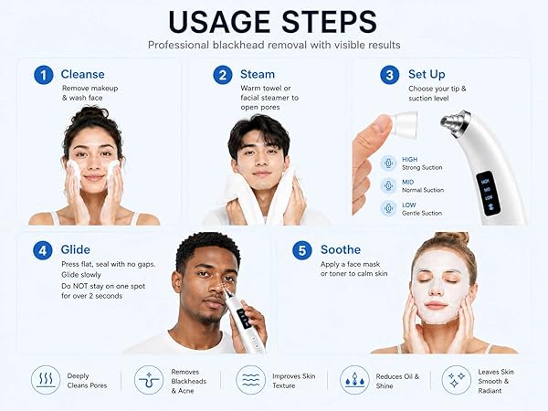 usage steps
