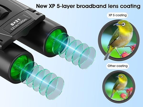 Hd lenses for bird watching