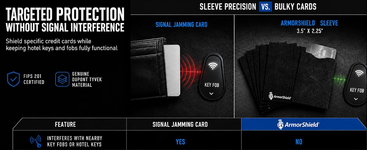 ArmorShield RFID Blocking Sleeves for Credit Cards