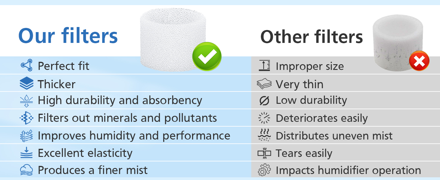 filter for levoit humidifier