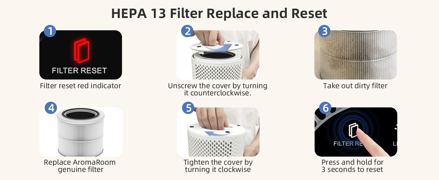 HEPA13 Air Filter