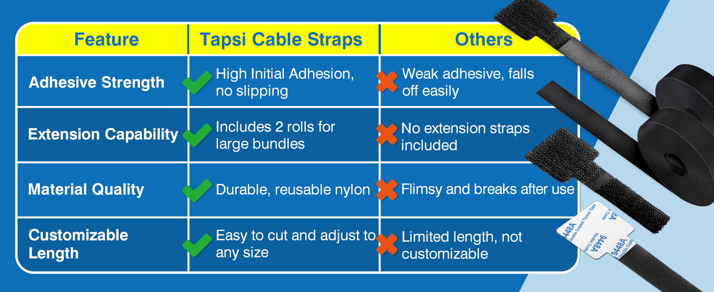 Why Our Cable Ties Stand Out