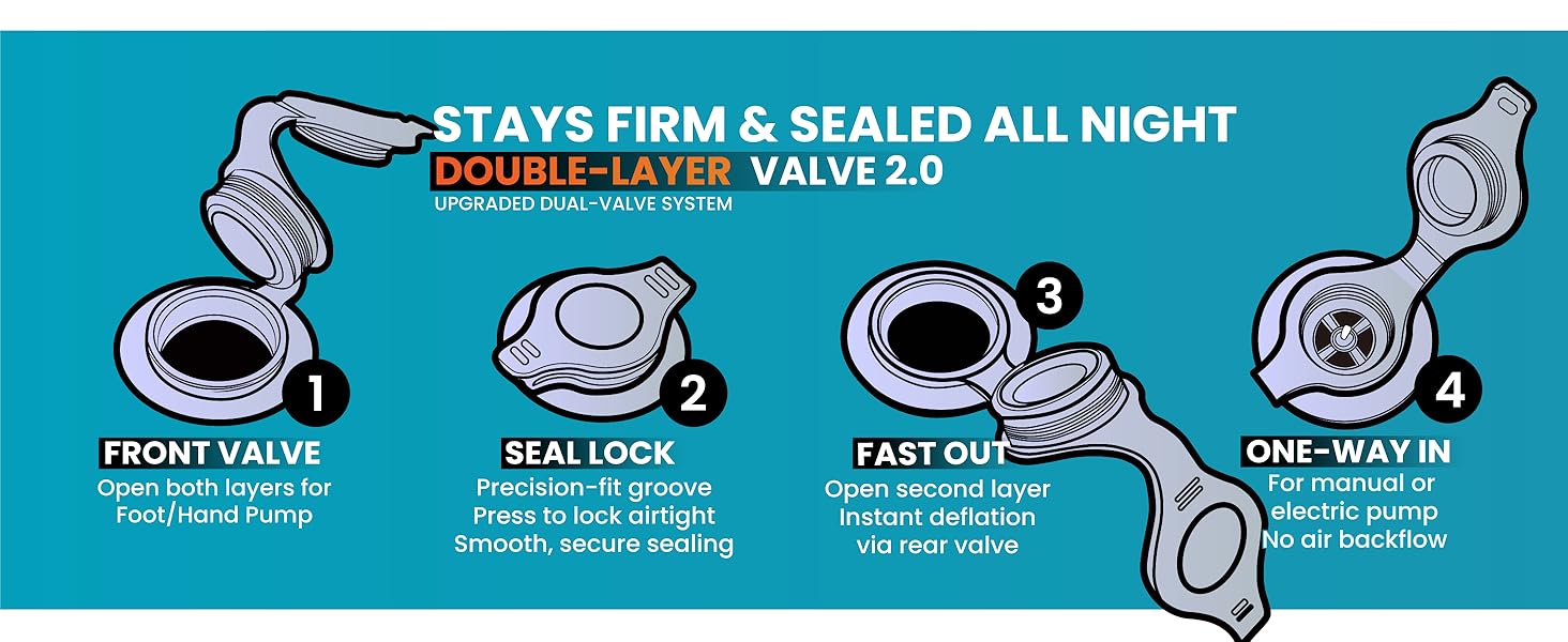 Airlive2000 dual-valve system shows airtight lock, quick deflation, and one-way pump inlet.