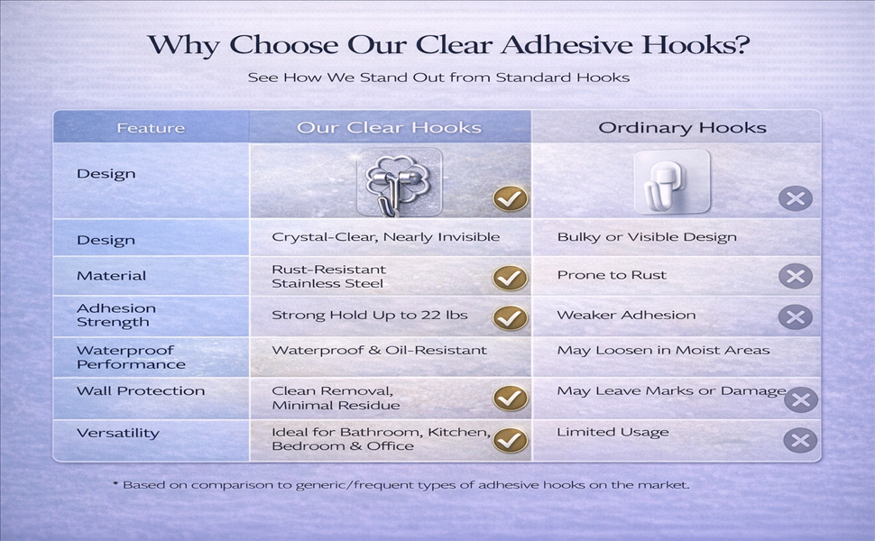 See How We Stand Out from Standard Hooks