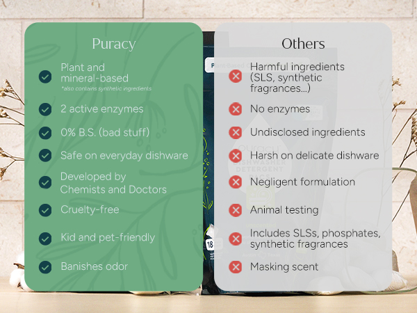 Puracy vs others. Cruelty free, non toxic dishwasher tabs that banish odors without SLS.