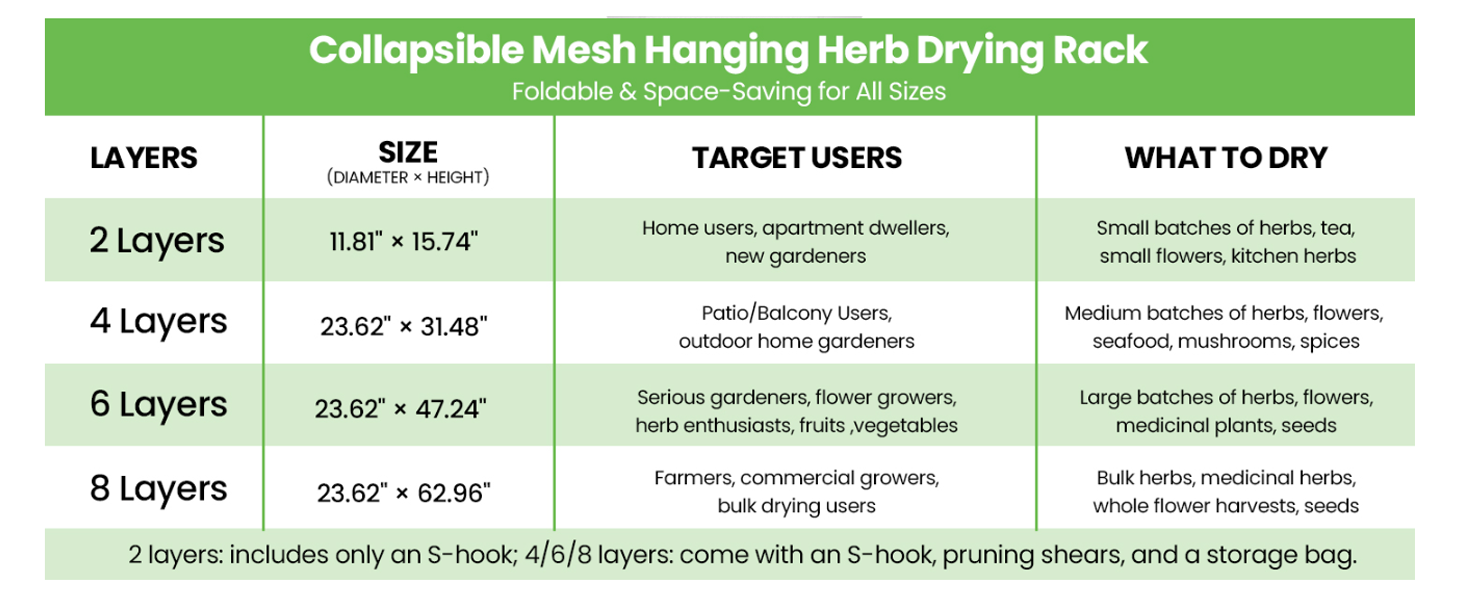 Size and purpose of drying net