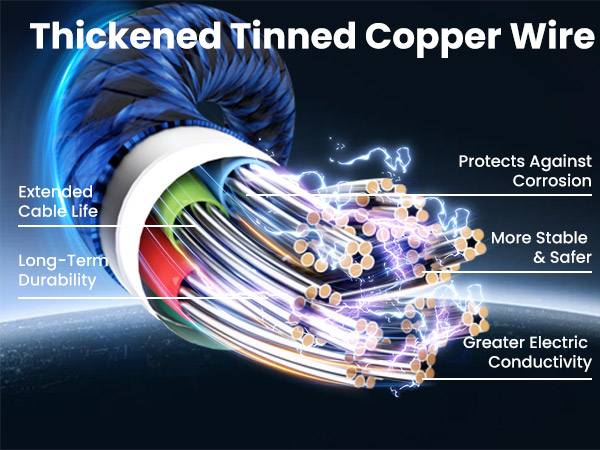 Thickened Tinned Copper Wire