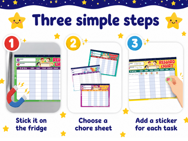 Three simple steps: stick on fridge, choose chart, add sticker for each task