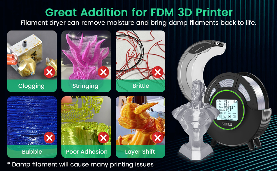 SUNLU 3D Printer Filament Dryer