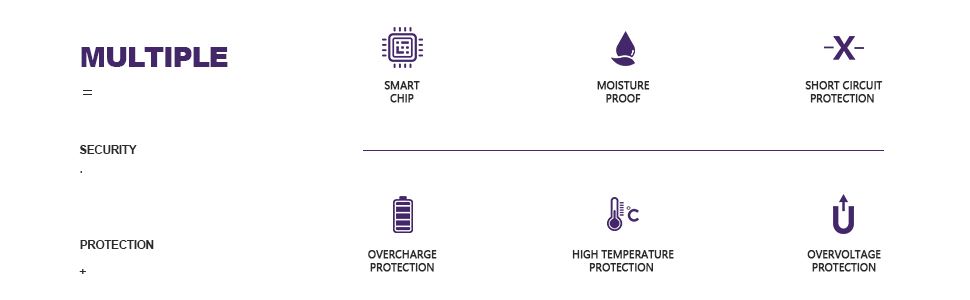 65W PD charger for Asus