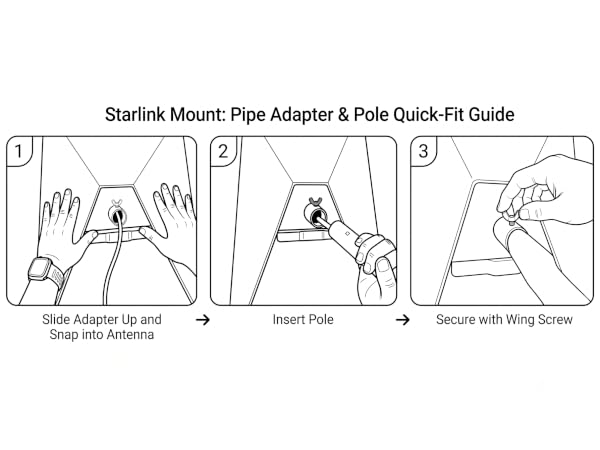 How to snap pipe adapter into Starlink Gen 3 antenna, insert metal pole, and secure with wing screw