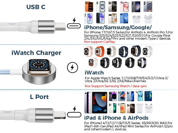 Travel Essentials for Apple Watch Charger