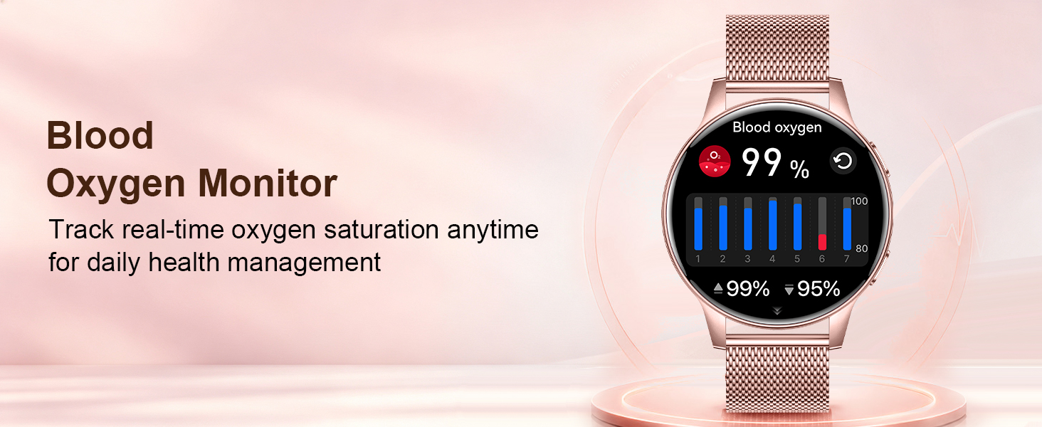 Text reads 'Blood Oxygen Monitor', 'continuous monitoring and data analysis for daily health management'. Rose-gold smartwatch with dark rectangular display showing blue health metrics interface on soft pink background.